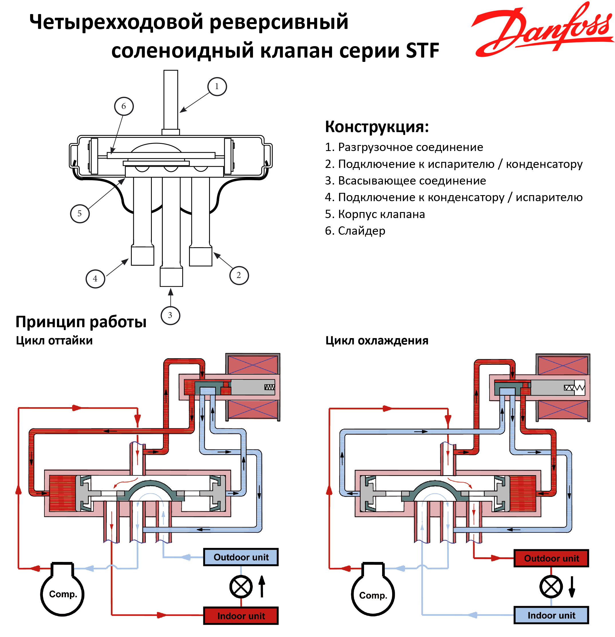 Схема оттайки горячим газом danfoss