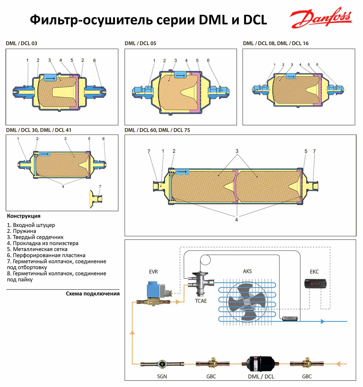 Что находится внутри фильтра осушителя Фильтр-осушитель Danfoss DCL 163S (10 мм. пайка ODF), 023Z4519. Купить в интерне