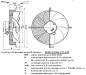 Вентилятор осевой Hidria Rotomatika R09R-2025P-2M-1511