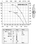 Вентилятор осевой Rosenberg AKSD 500-4-4 N.5HA A4 / AKSD50044N5HAA4